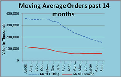 Moving Average Orders